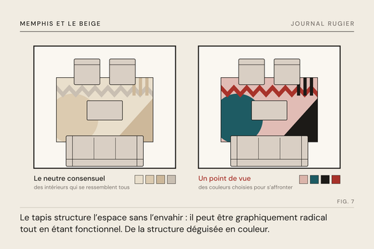 Planche du Journal Rugier, fig. 7 : le même salon et le même tapis, en beiges puis en couleurs qui s’affrontent