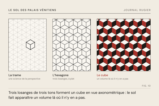 Planche du Journal Rugier, fig. 10 : la trame, l’hexagone, puis trois tons qui font surgir des cubes
