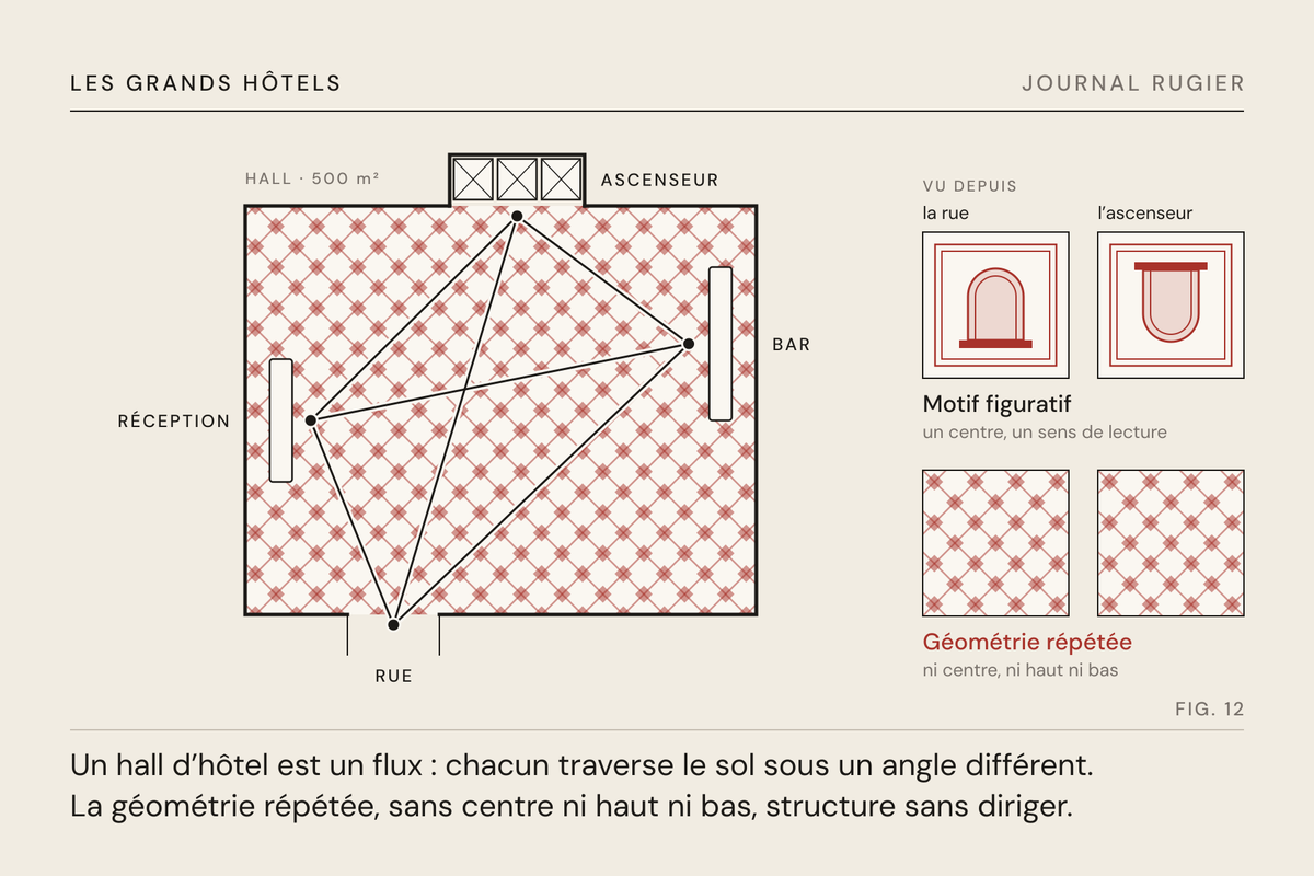 Planche du Journal Rugier, fig. 12 : le plan d’un hall traversé en tous sens : la géométrie répétée n’a ni haut ni bas