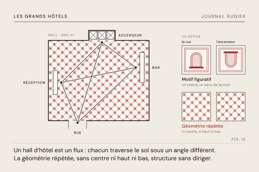 Planche du Journal Rugier, fig. 12 : le plan d’un hall traversé en tous sens : la géométrie répétée n’a ni haut ni bas