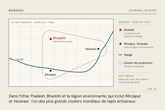 Planche du Journal Rugier, fig. 15 : carte schématique : Bhadohi, Mirzapur, Varanasi et le Gange
