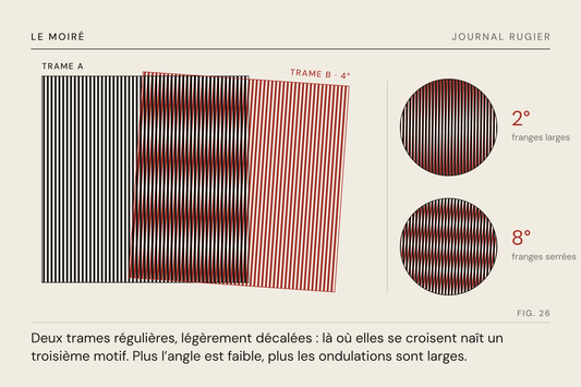 Planche du Journal Rugier, fig. 26 : deux trames superposées, et l’angle qui règle la largeur des franges