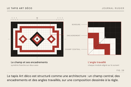 Planche du Journal Rugier, fig. 29 : un champ, des encadrements à redans et l’angle travaillé, dessinés à la règle